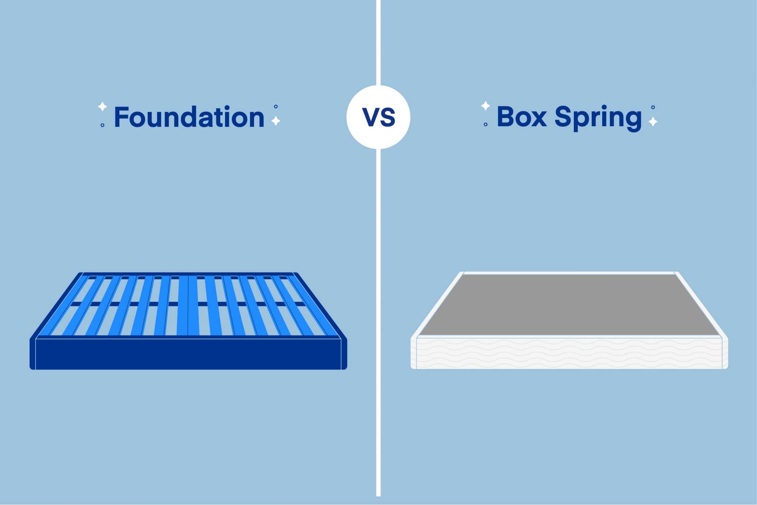 What Type Of Box Spring For Memory Foam Mattress?