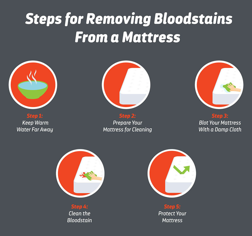 What You Need For Removing Blood Stains From Mattress